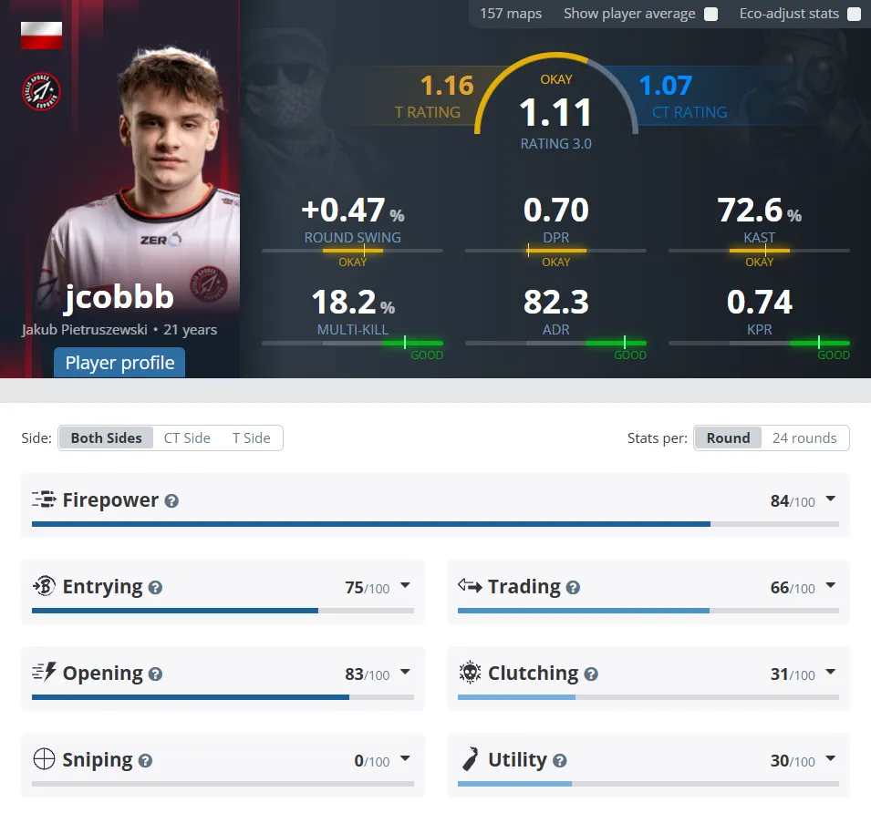 Статистика jcobbb за 2025 год на сайте HLTV