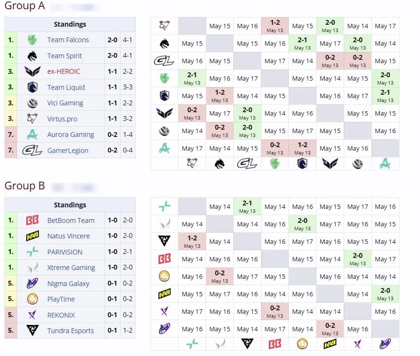 Групповая стадия DreamLeague Season 29 (liquipedia)