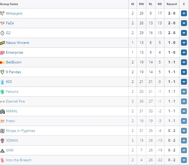 PGL CS2 Major Copenhagen 2024: European RMR