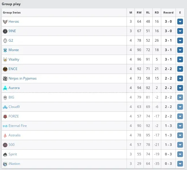 HLTV