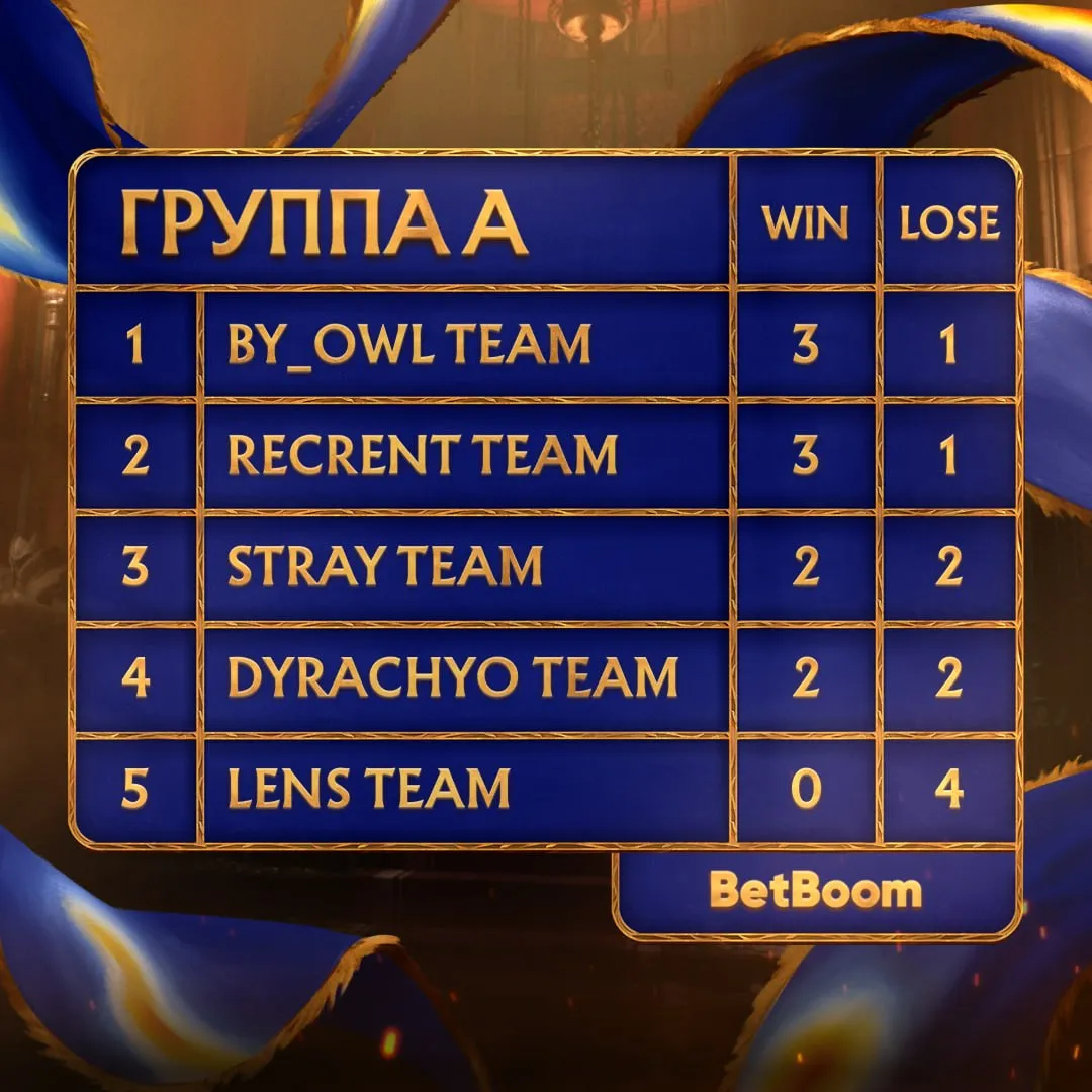 Состав группы A на BetBoom Streamers Battle 12 x Динамо