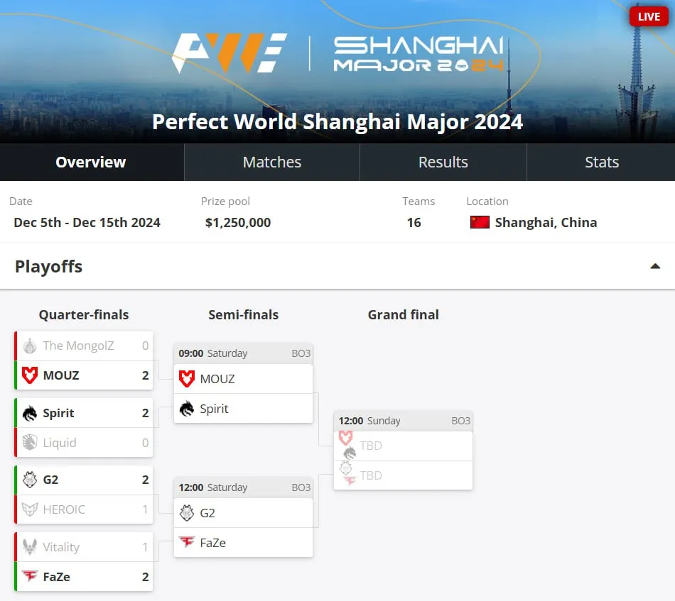 Perfect World Shanghai Major 2024