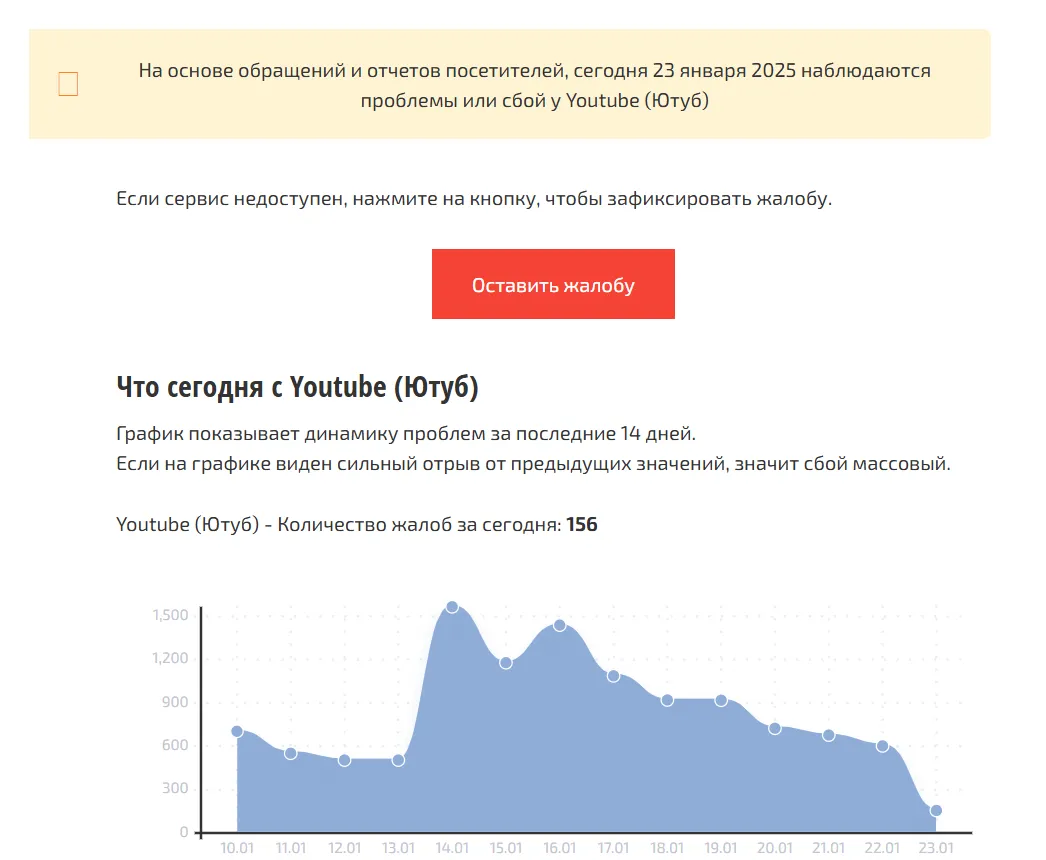 За последнюю неделю было зарегистрировано более 10 тысяч жалоб на работу видеохостинга