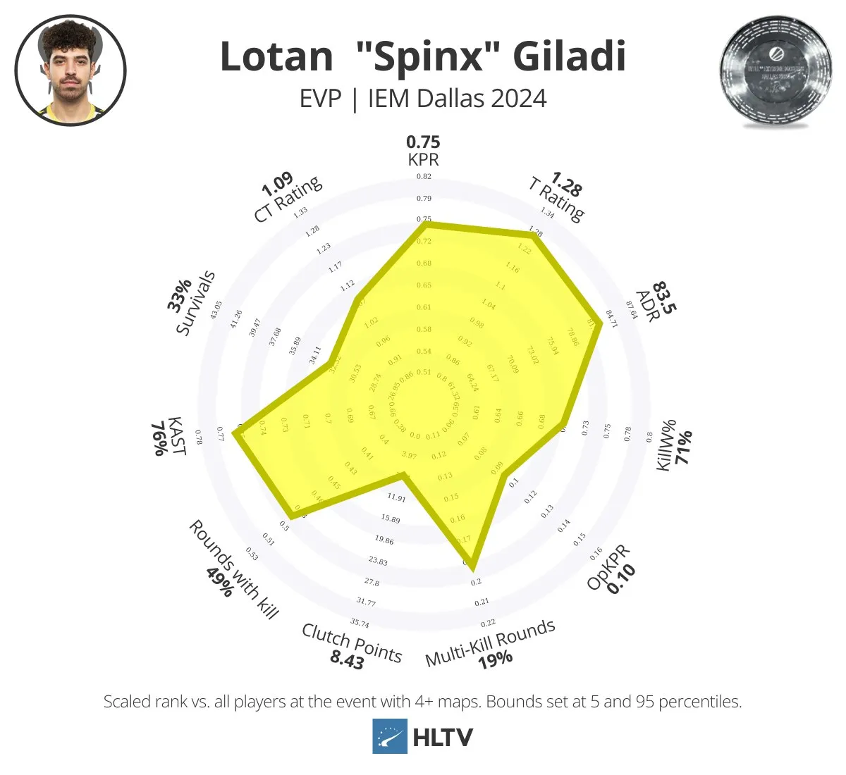 HLTV
