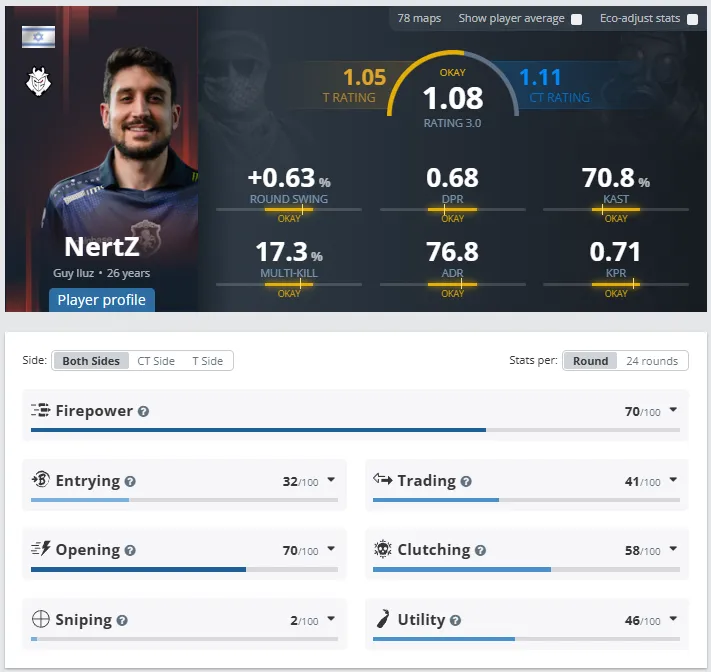 Статистика NertZ за последние полгода