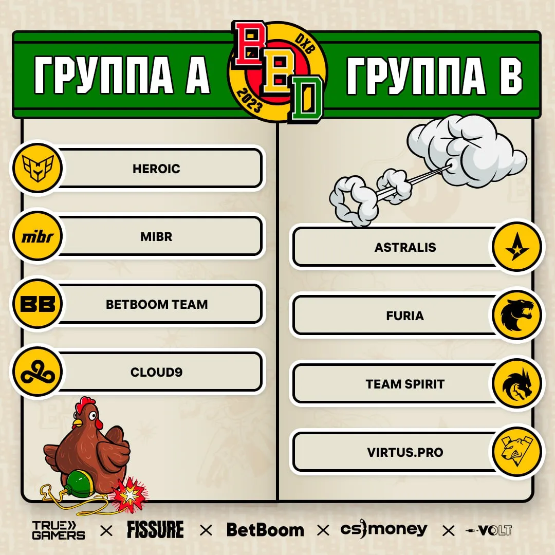 Распределение по группам на BetBoom Dacha 2023