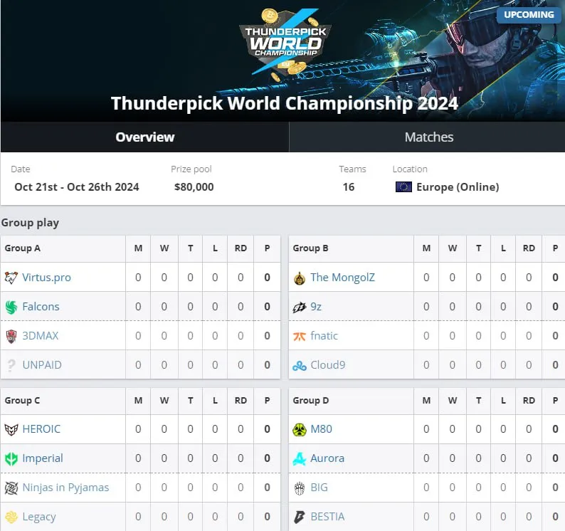 Thunderpick World Championship 2024