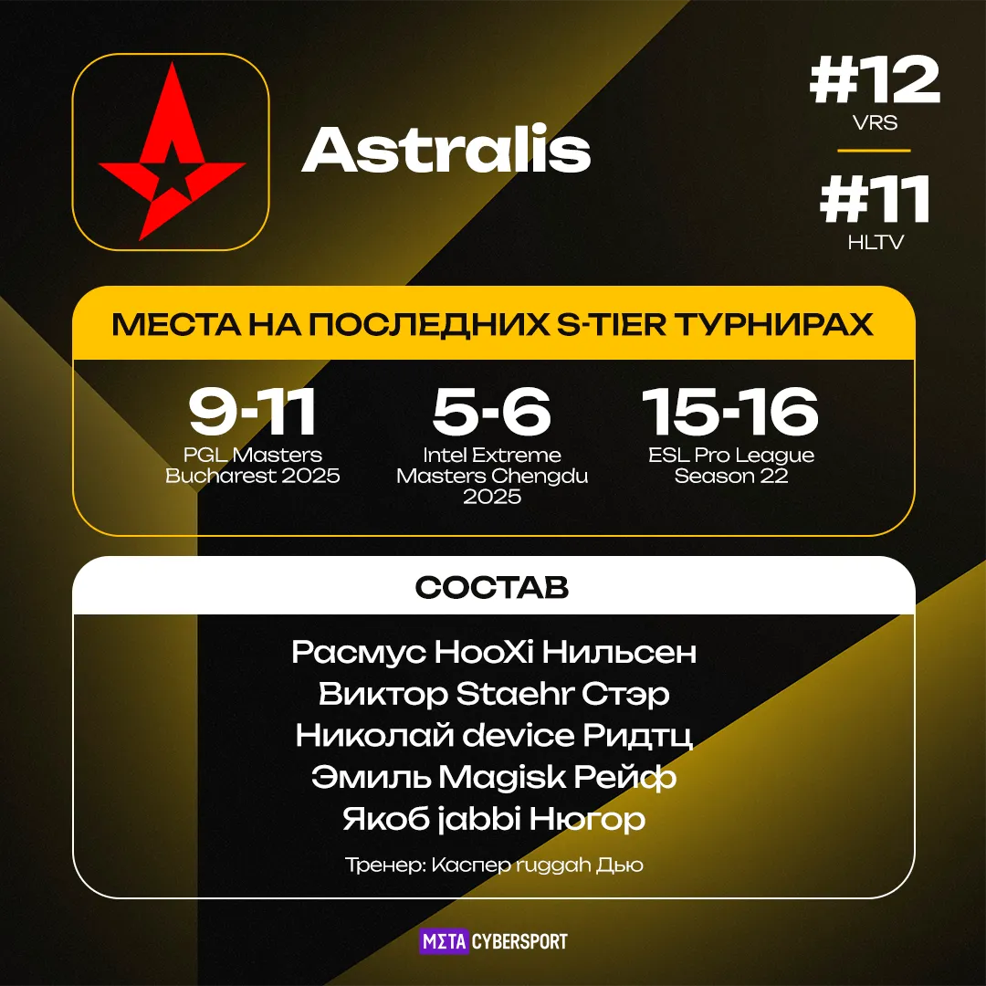 Astralis – участник турнира StarLadder Budapest Major 2025