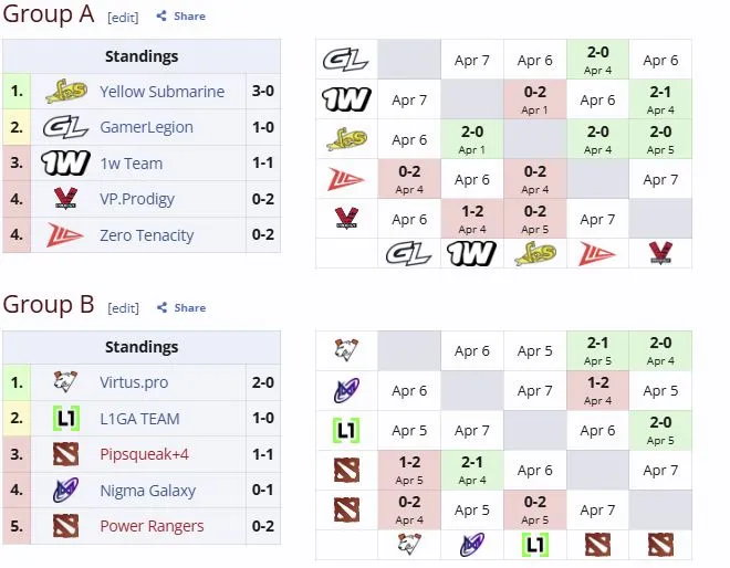 Групповая стадия PREMIER SERIES (liquipedia)