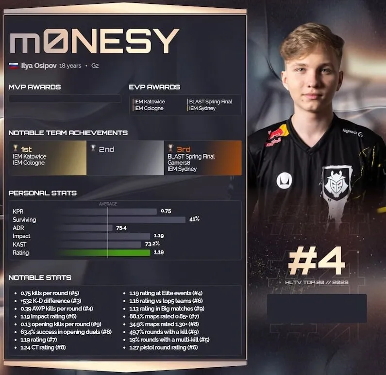 Илья m0NESY Осипов