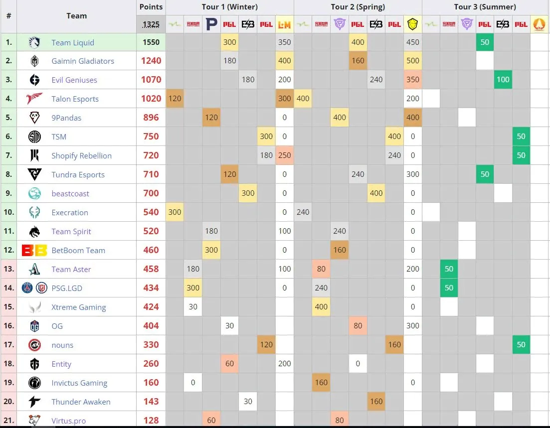 Liquipedia