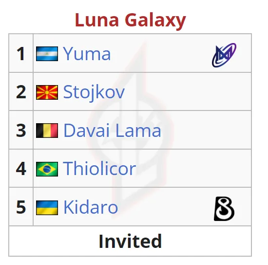 Состав Luna Galaxy на Pinnacle Cup: Malta Vibes #3