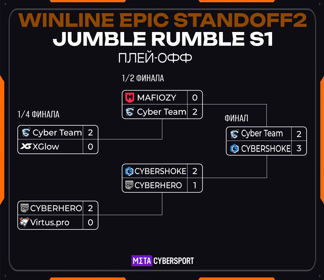 Сетка плей-офф WINLINE EPIC Jumble Rumble S1 по Standoff 2