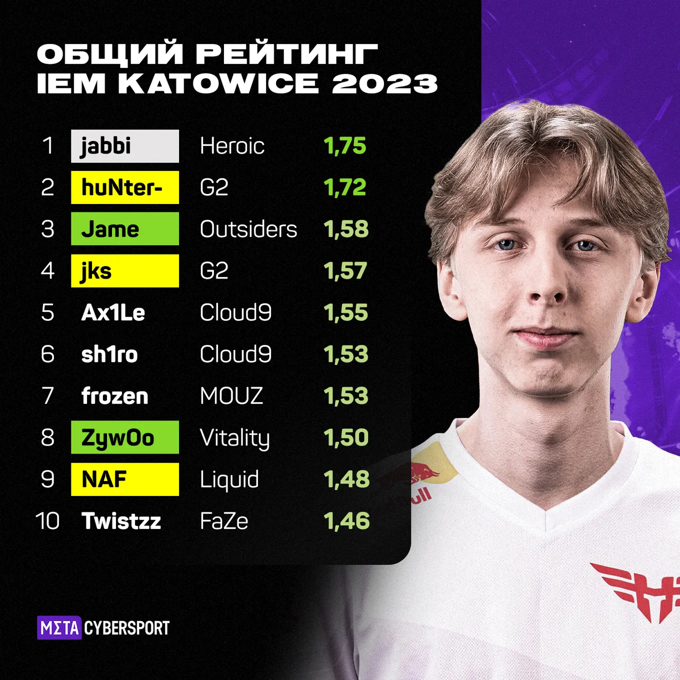 Общий