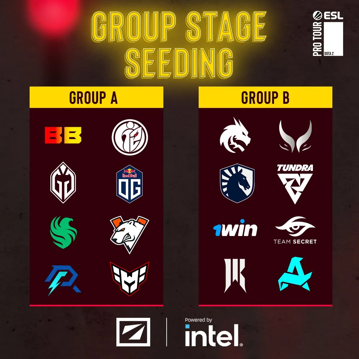 Жеребьёвка групп на DreamLeague Season 22