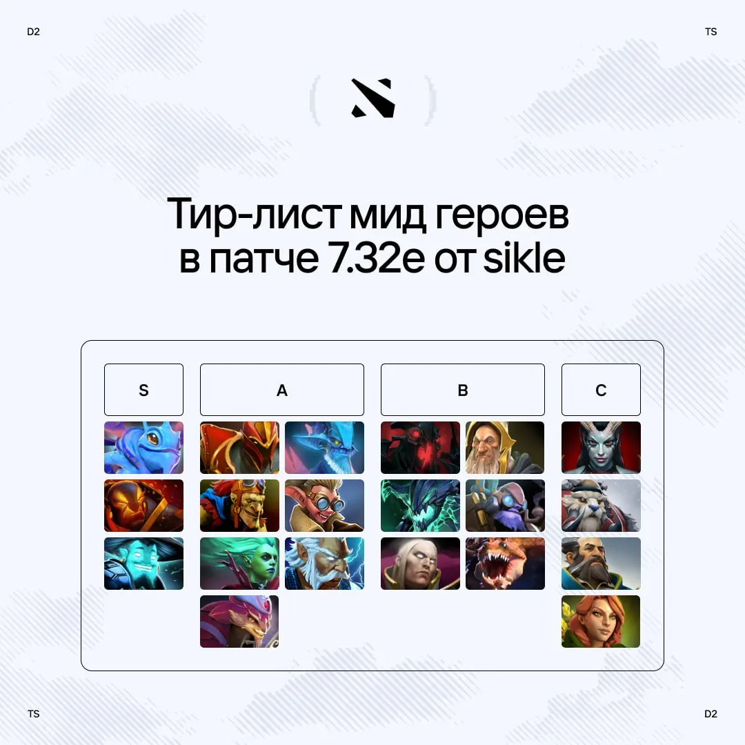 Тир-лист мидеров от sikle