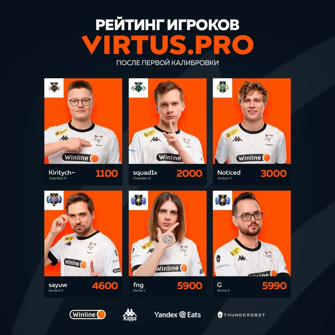 Рейтинг игроков VP после калибровки