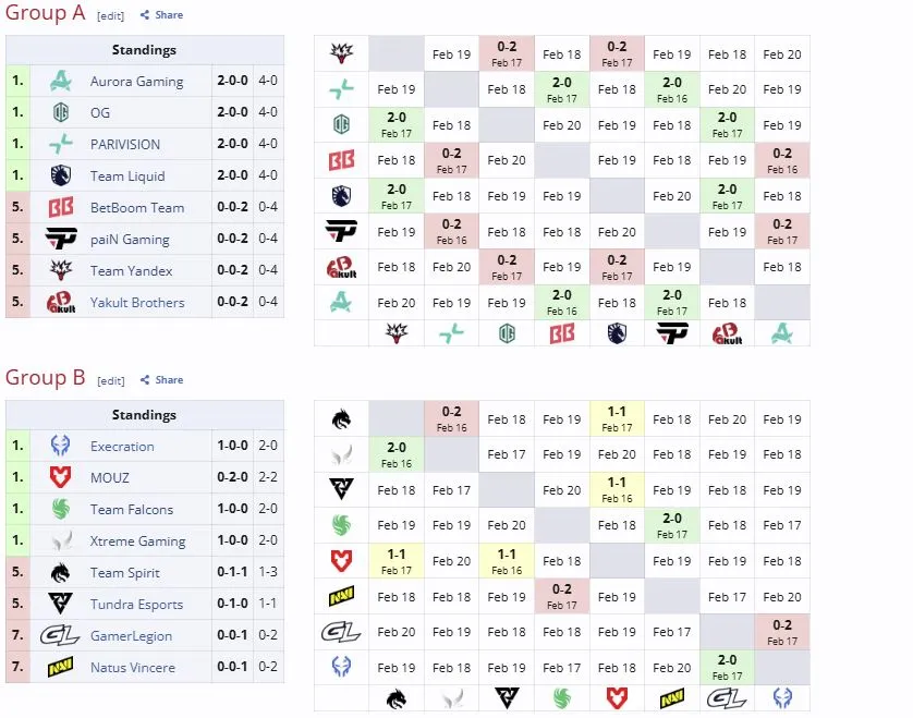 Групповой этап DreamLeague Season 28