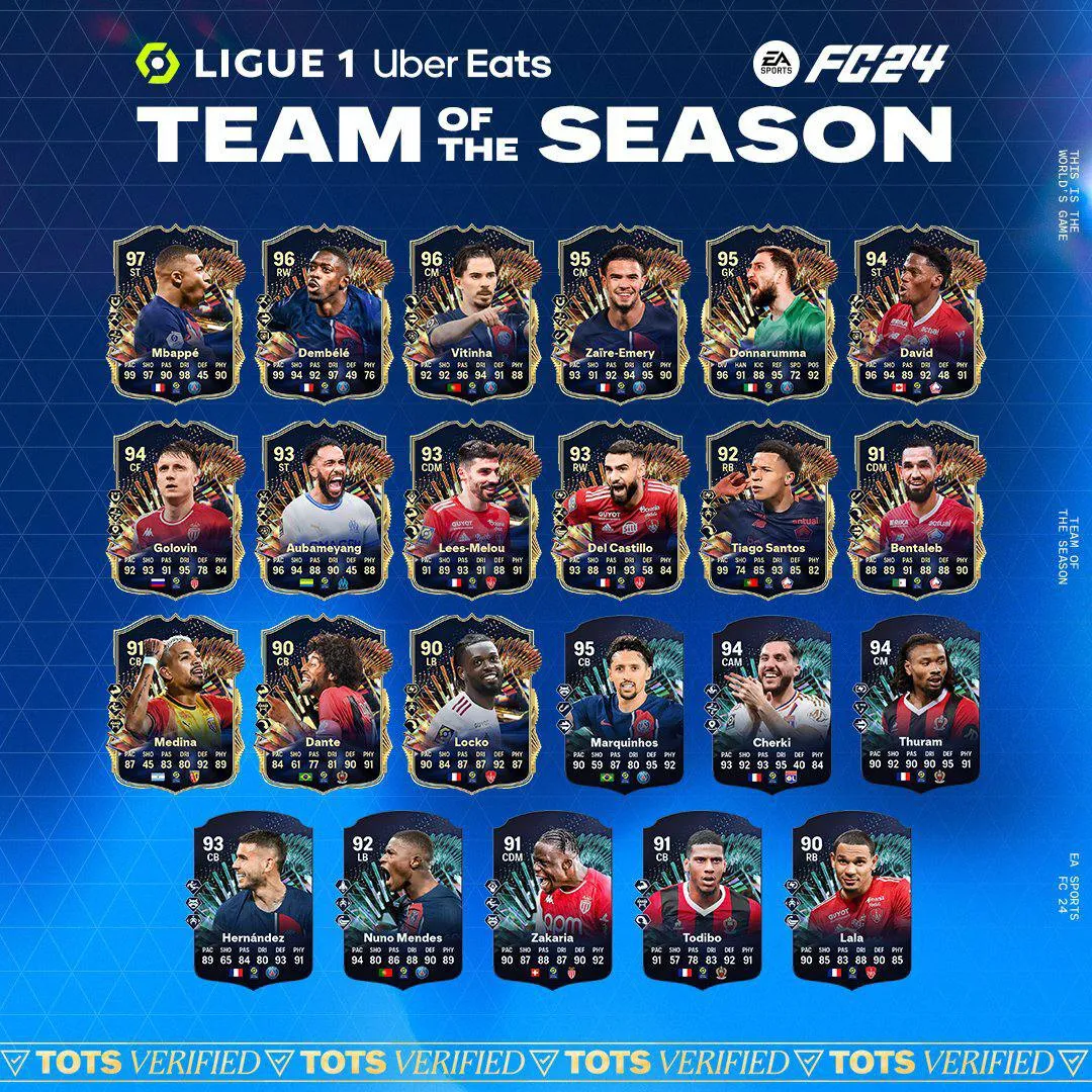 Команда сезона EA Sports FC 24