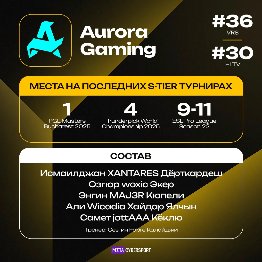 Aurora Gaming – участник турнира StarLadder Budapest Major 2025