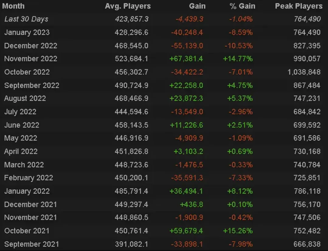 Статистика онлайна Dota 2