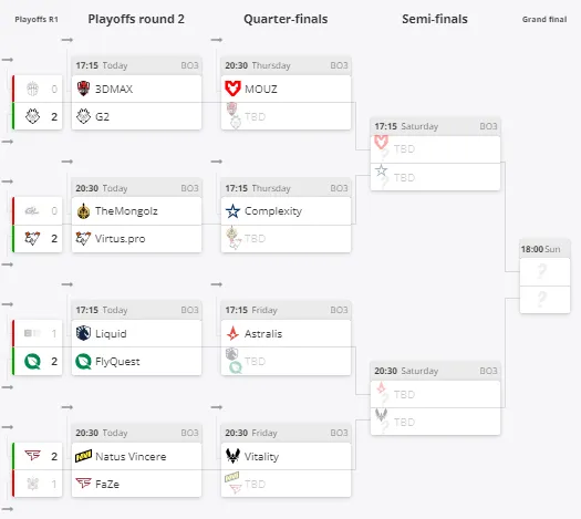 Плей-офф EPL