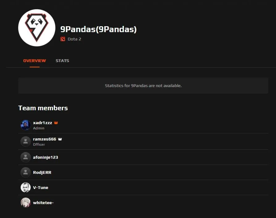 Состав команды 9 Pandas