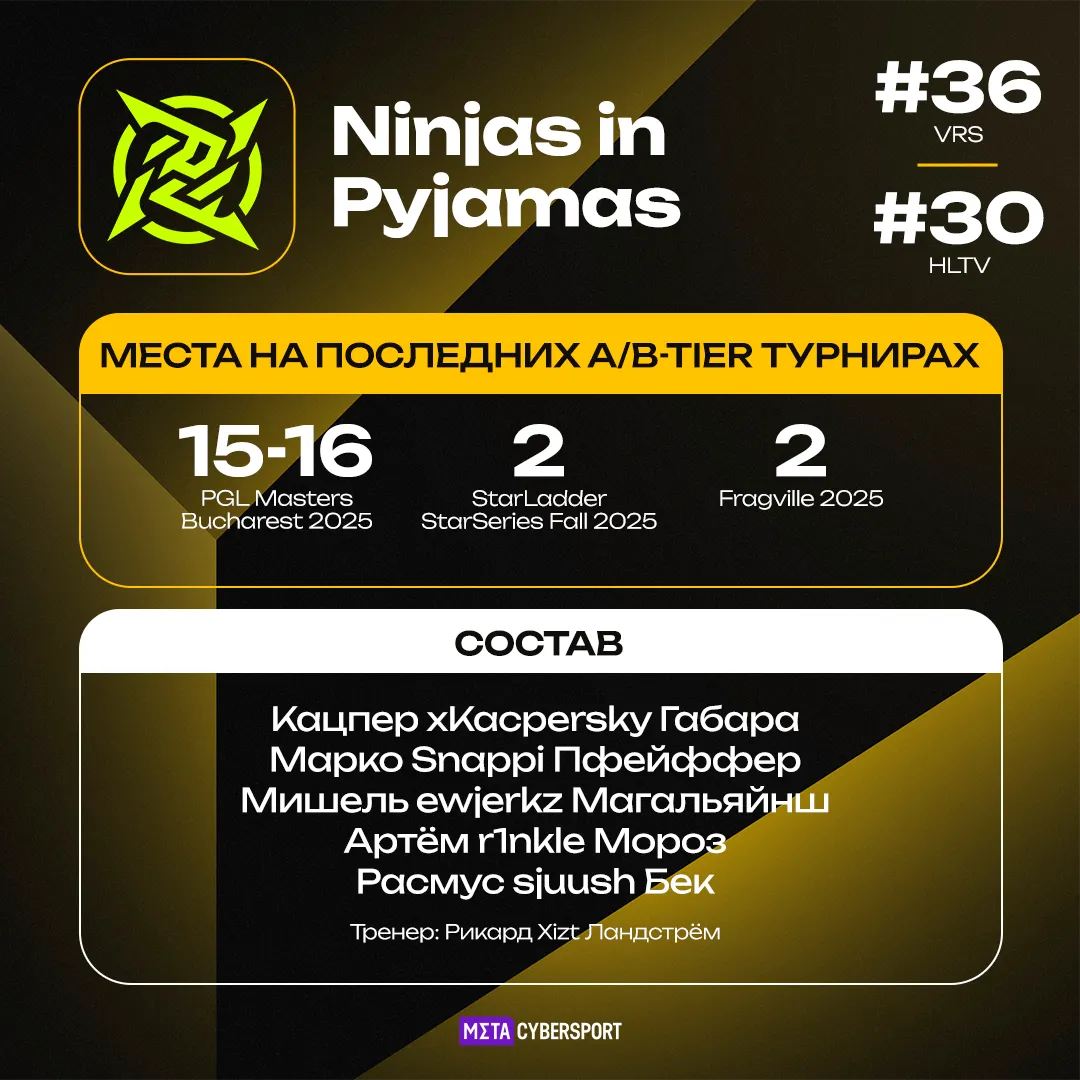 Ninjas in Pyjamas – участник турнира StarLadder Budapest Major 2025