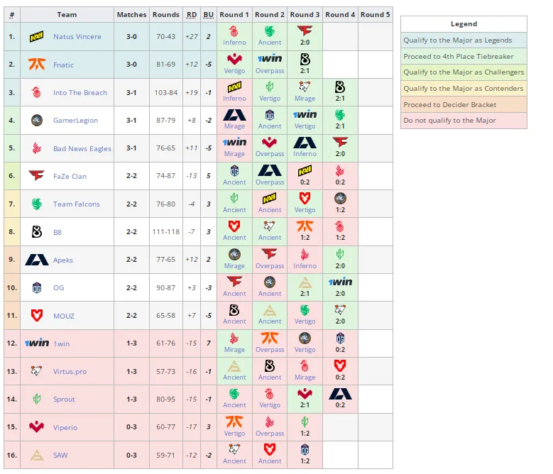 Liquipedia