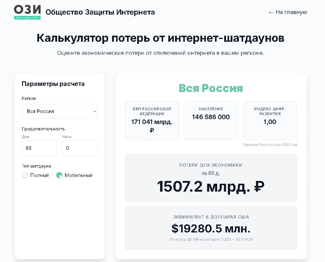 Данные об ущербе российской экономике от шатдаунов по версии ОЗИ