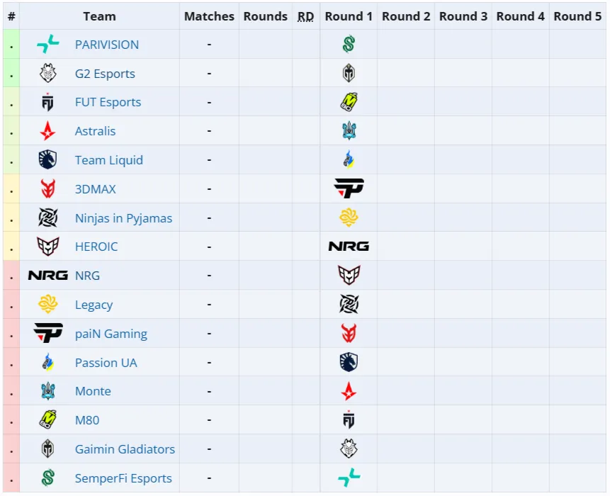 Первая стадия ESL Pro League Season 23