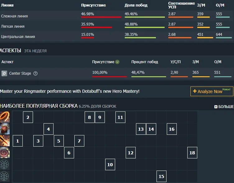 Dotabuff
