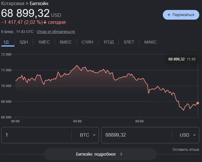 курс биткоина