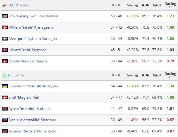 Статистика матча (HLTV)