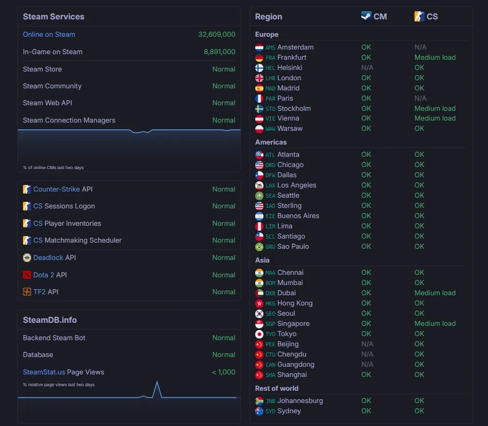 Серверы Steam (steamstat.us)