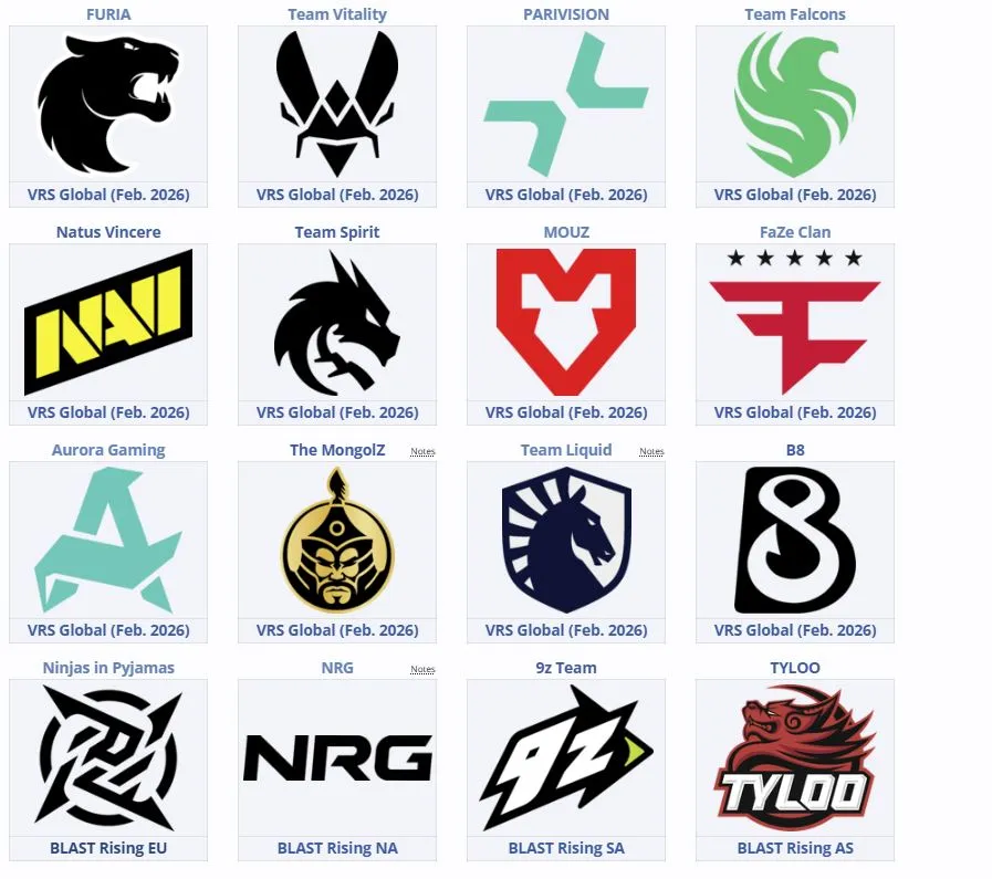 Участники BLAST Open Spring 2026 (liquipedia)