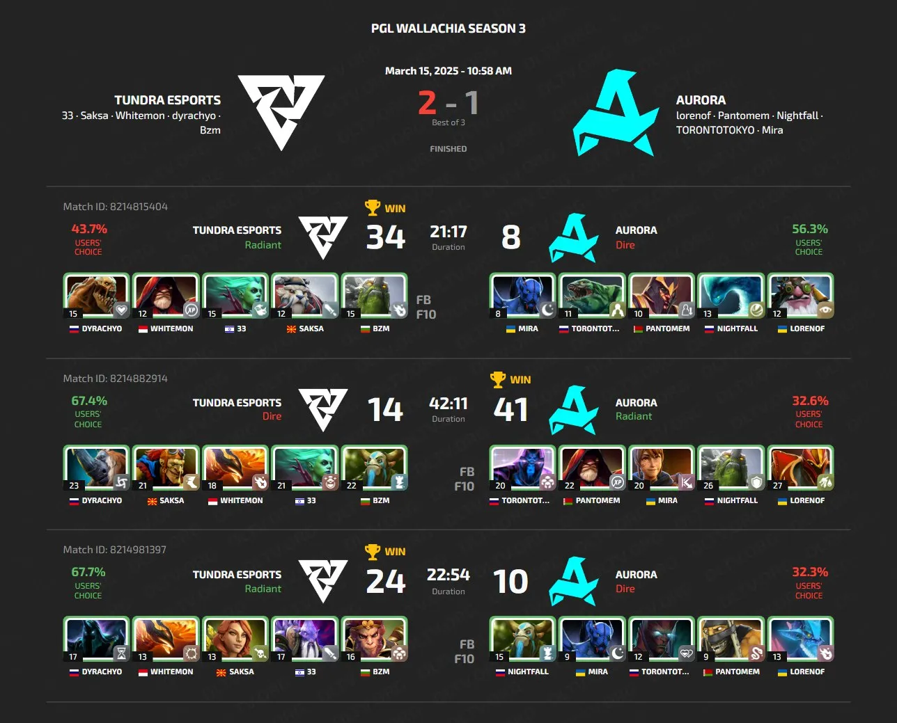 PGL Wallachia Season 3
