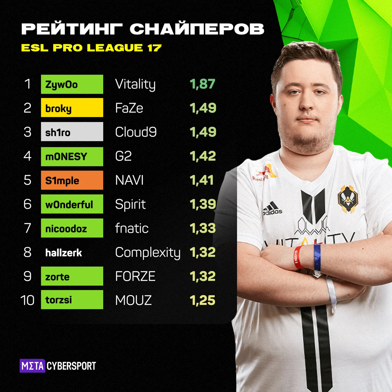 Рейтинг снайперов