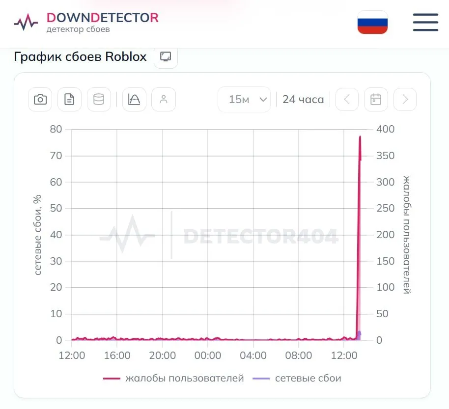 График сбоев в работе Roblox
