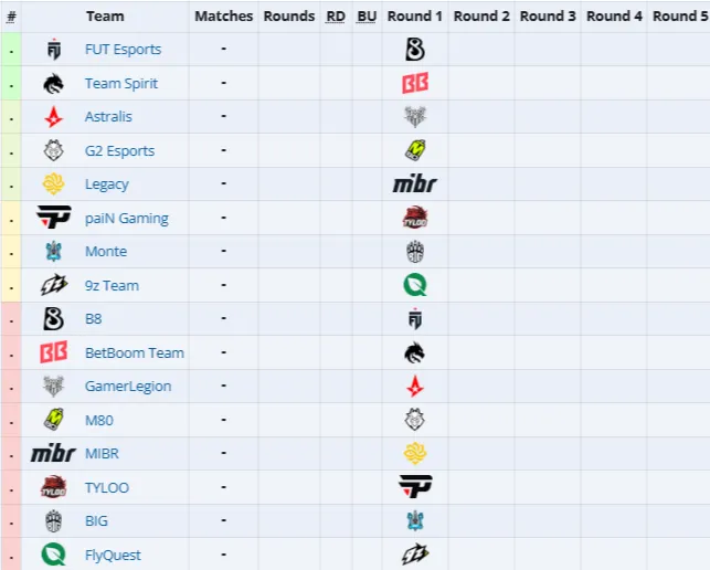 Вторая стадия IEM Cologne Major 2026