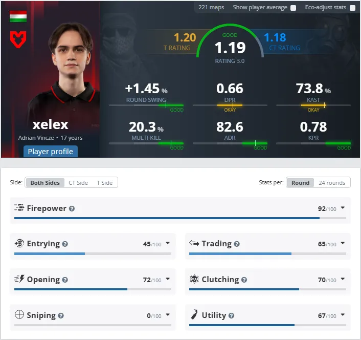 Статистика xelex