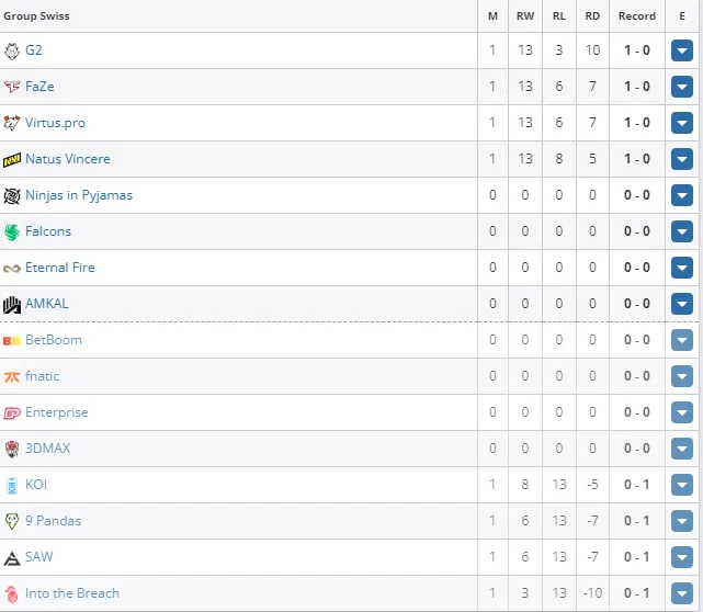 PGL CS2 Major Copenhagen 2024: European RMR