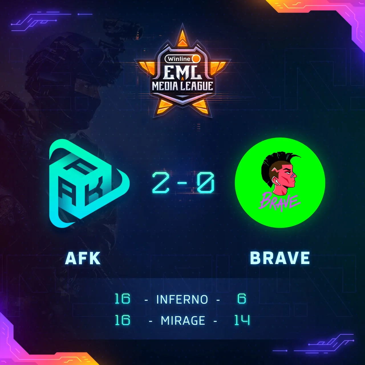 Счёт в матче AFK — BRAVE