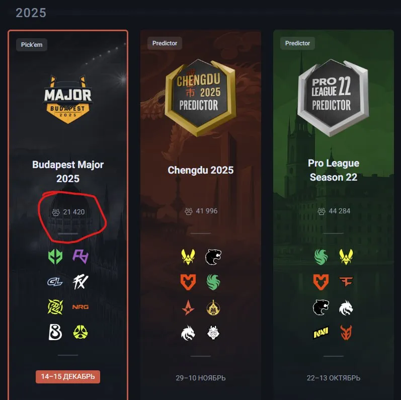 Пикемы StarLadder Budapest Major 2025