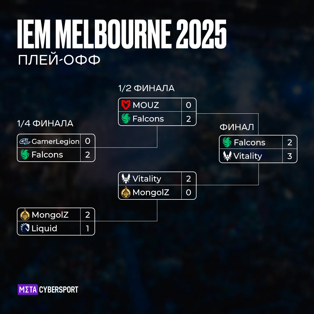 Сетка плей-офф IEM Melbourne 2025