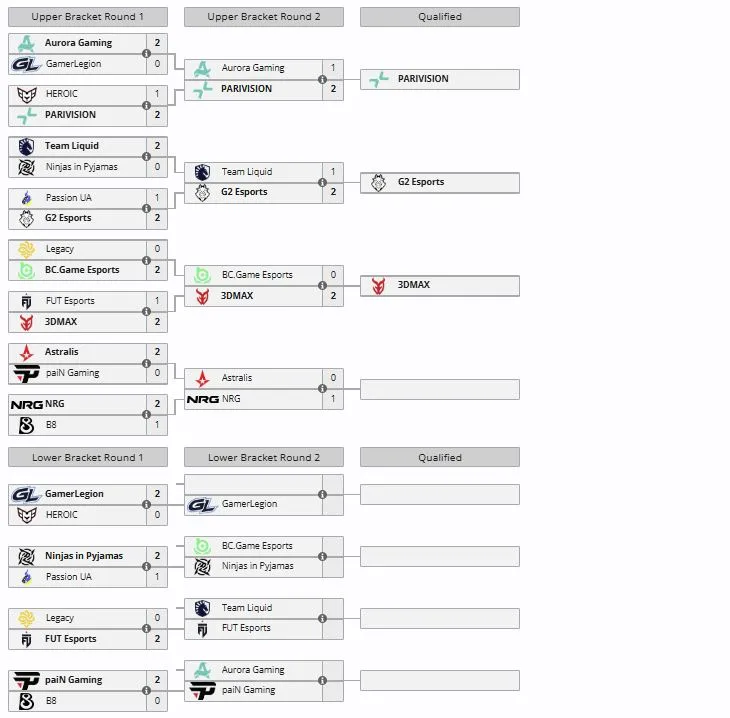 Play-In на IEM Krakow 2026 (liquipedia)