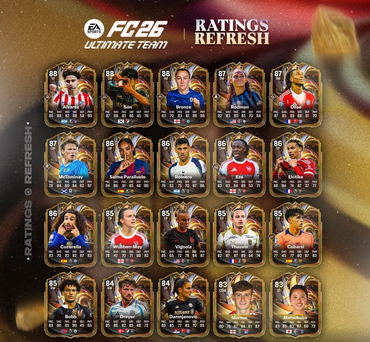 Событие Ratings Reload в EA Sports FC 26