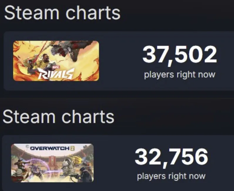 Сравнение онлайна в Marvel Rivals и Overwatch 2