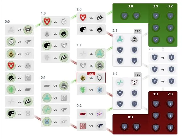Групповая стадия PGL Astana 2026 (HLTV)