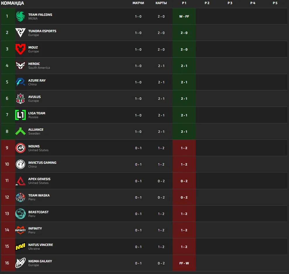 PGL Wallachia S2
